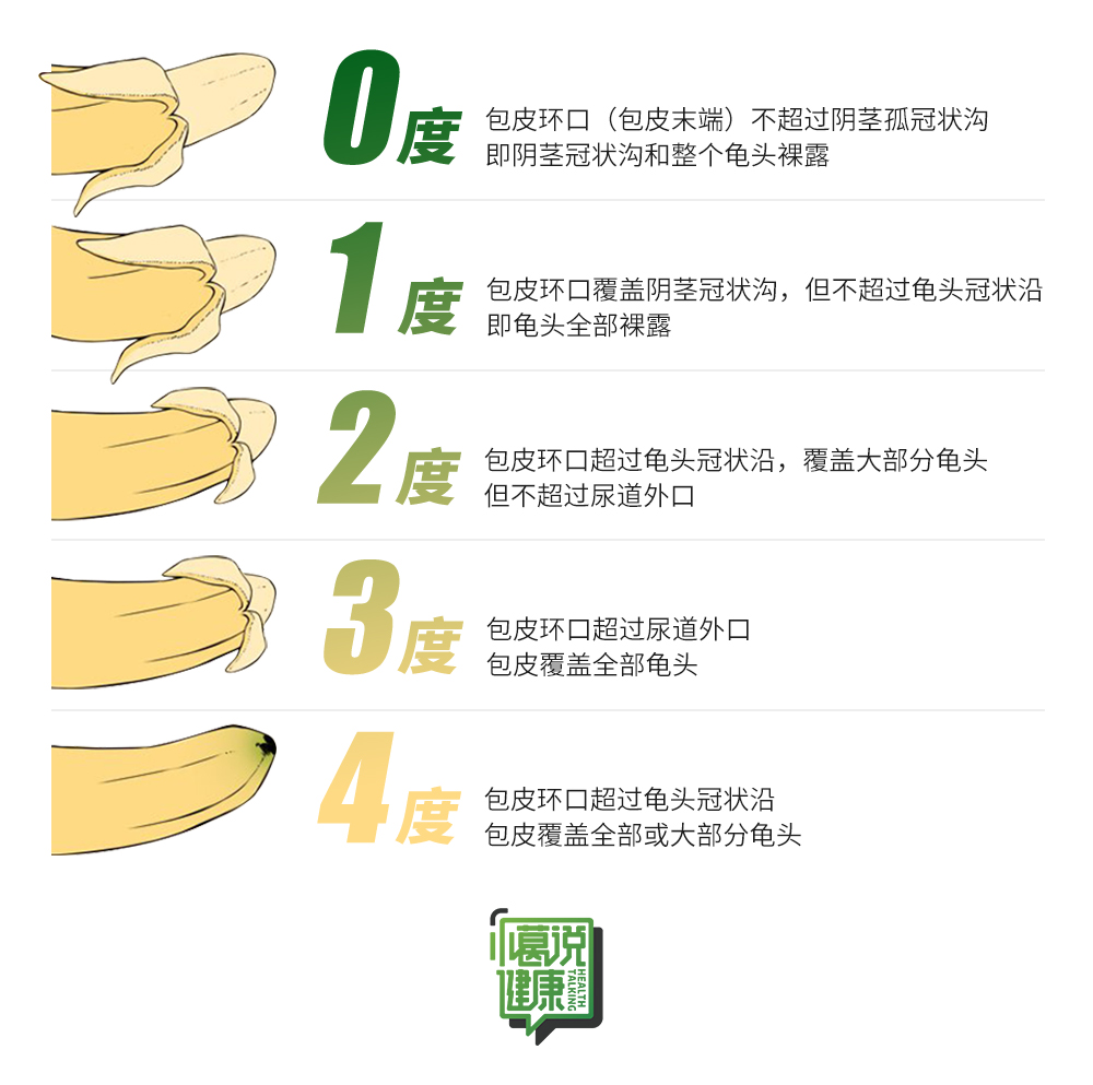 包皮手术的5种特殊方式,关于包皮手术的误区