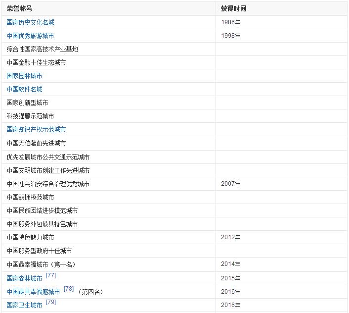 济南未来5年最具潜力的城市,济南未来5年最具潜力的行业