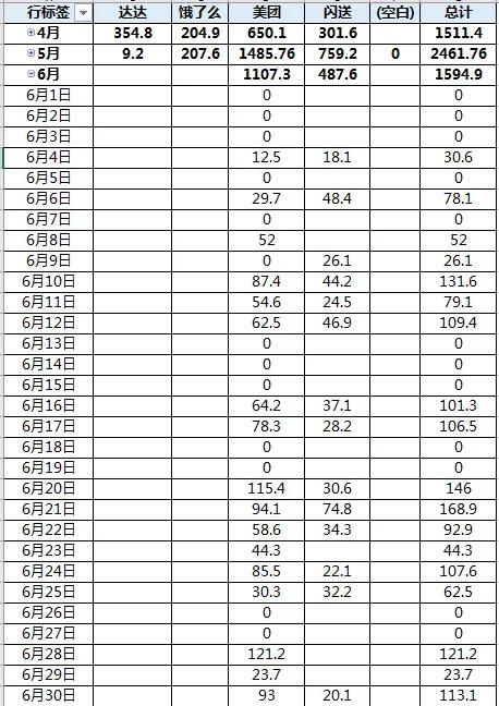 兼职送外卖每天4小时能赚多少钱,下班兼职送外卖一周能赚多少钱