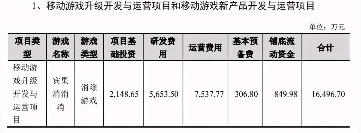 柠檬微趣有哪些消除游戏呢,柠檬微趣旗下游戏