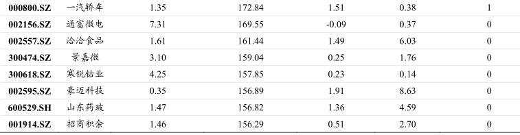 最新调整的沪深300成分股名单,沪深300指数成分股调整名单