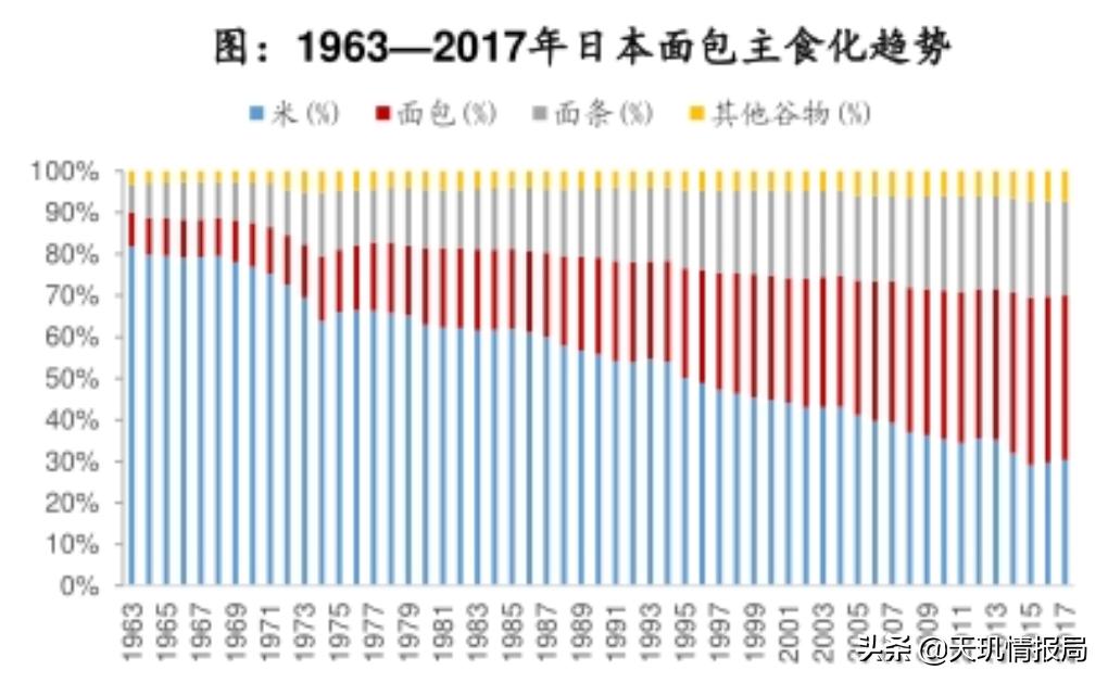 买面包只收现金,买面包可以开出明细么