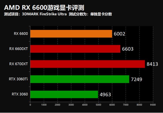 撼讯rx7800xt暗黑犬显卡,撼讯rx6600暗黑犬显卡配什么cpu