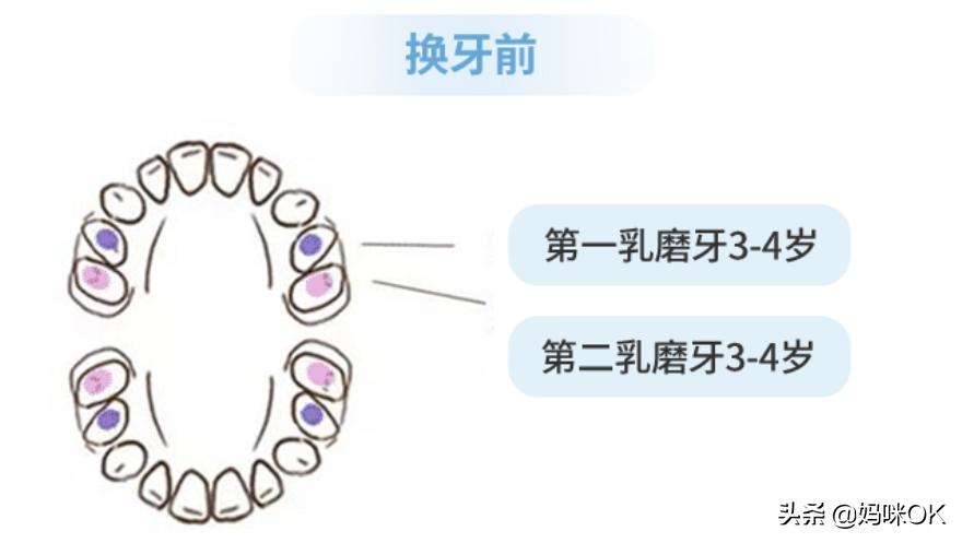 每个饱受“蛀牙”折磨的妈妈都走上了这条路……