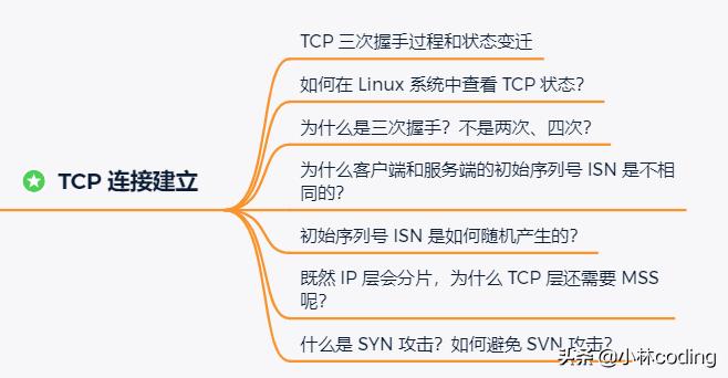 tcp三次握手四次挥手的具体过程,tcp三次握手面试
