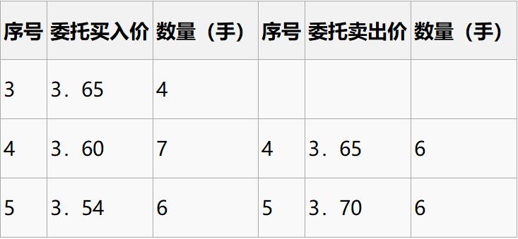 集合竞价抓涨停基础知识,集合竞价十种绝密战法