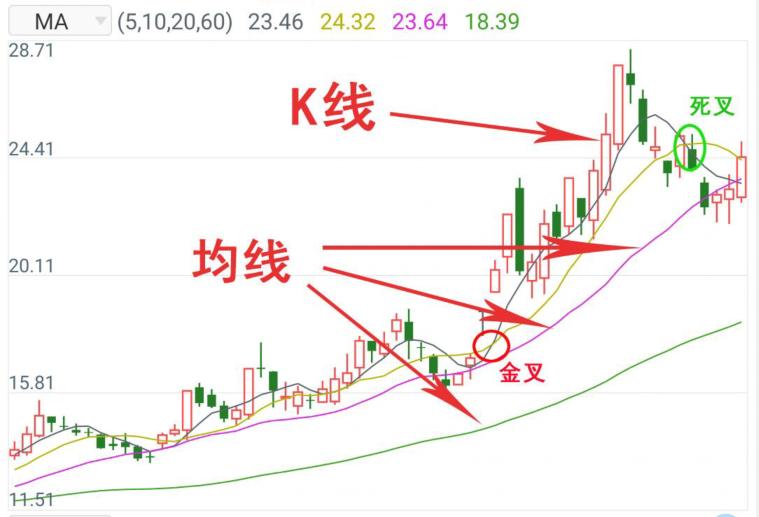 炒股添加技术指标怎么用,基础炒股免费教学