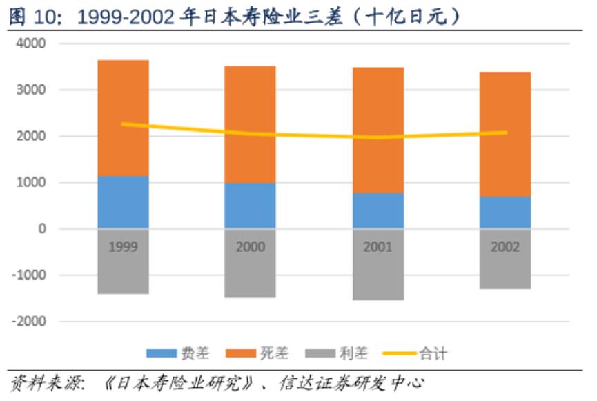 深度思考保险公司是如何赚钱的,一文看懂保险报销