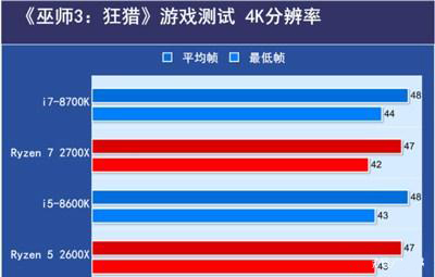 intel和amd谁强,处理器amd和intel哪个适合打游戏
