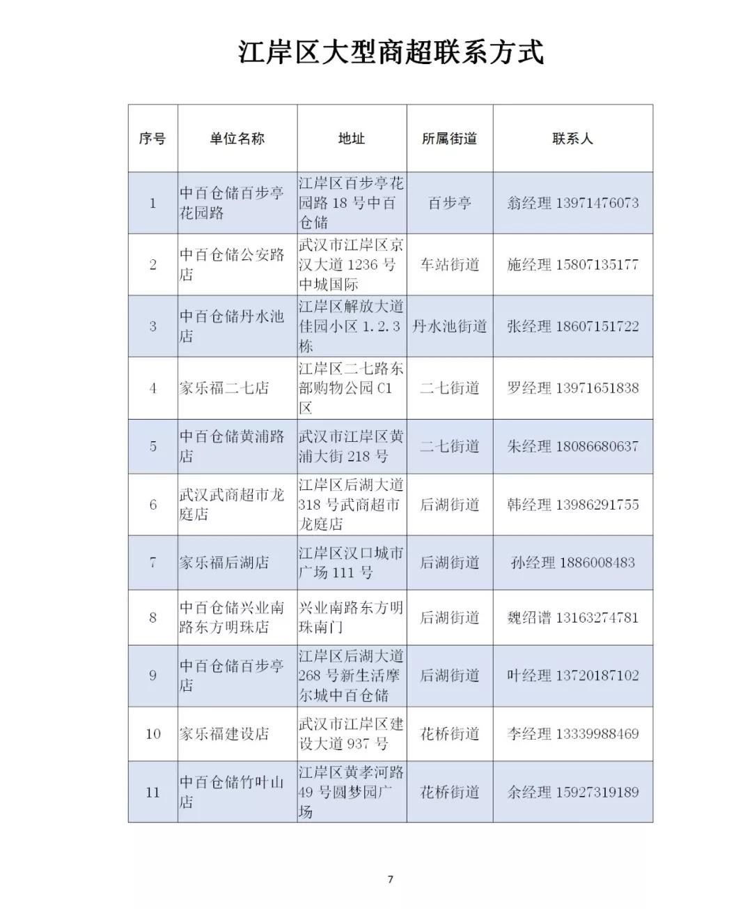 江岸区加强超市管控！ 明起只开展社区和企事业单位物资团购、配送业务