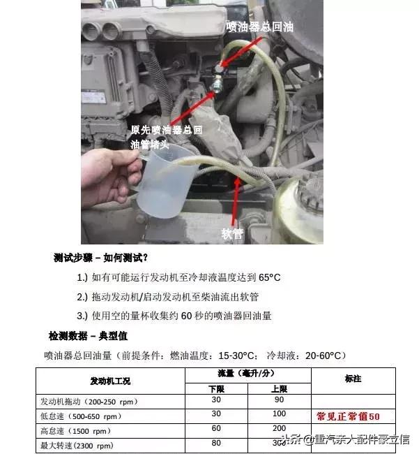 中国重汽发动机故障灯亮了,中国重汽mc曼发动机