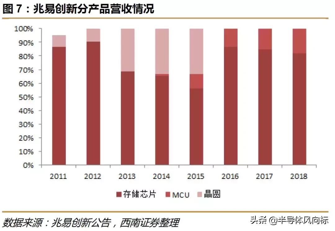 兆易创新做空,兆易创新复盘
