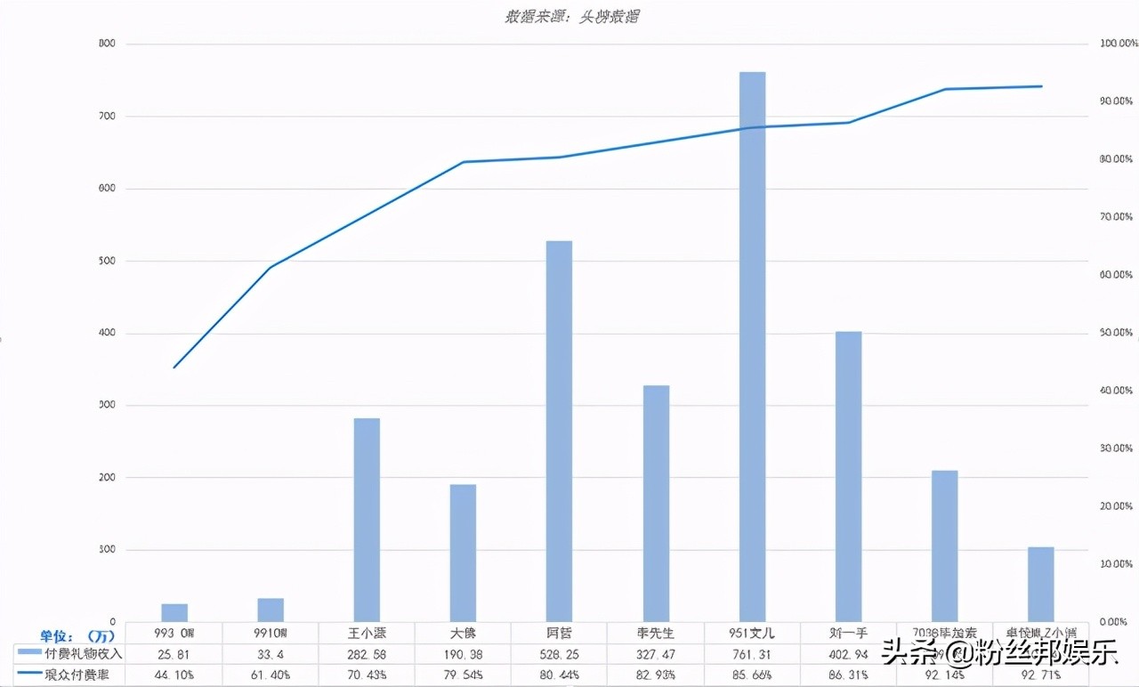 阿哲yy人气排名,yy实力唱将都有谁
