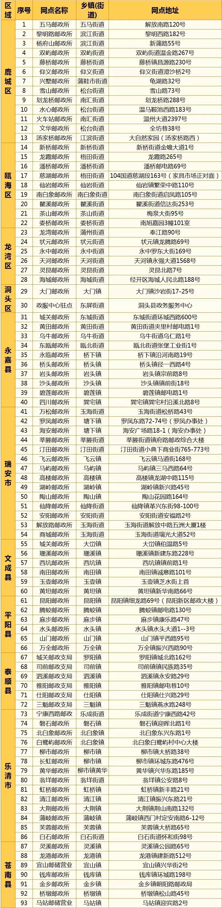 速看！“风王”侵袭，车牌丢失，怎么办？这样就行……