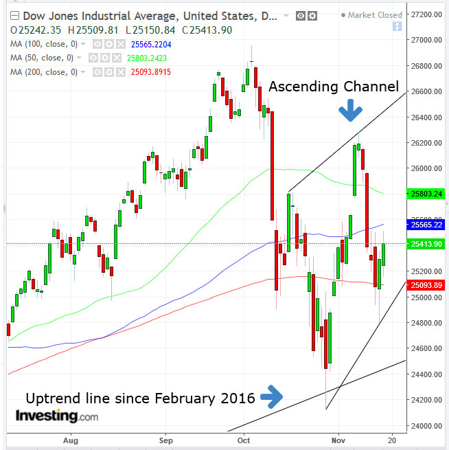 一周股评及下周展望,美债收益率继续上行美股表现疲软