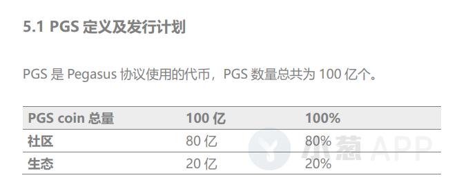 15连阳、50倍暴涨，被指只拉盘不做事的PGS是何方神圣？