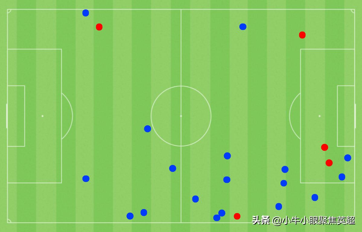 潜力新星观察|17岁左脚天才凯基.查加斯会成为下一个内马尔吗?
