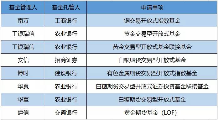 基金赚钱效应强赚超70%名单来了,3步教你选出年赚30%的基金