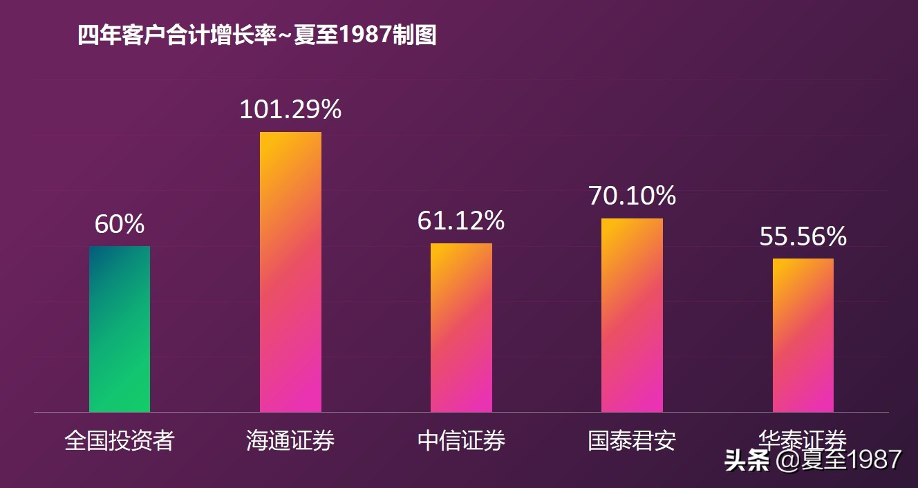 小券商的崖山之战！为什么买券商股一定买大券商？这篇文章有答案