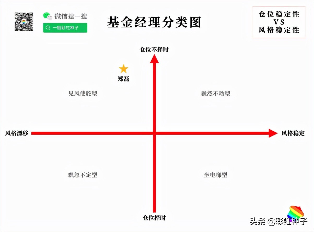 009391汇添富优质成长混合基金,008026汇添富混合型基金