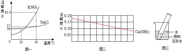 2018年全国化学中考复习二轮专项练习——溶液