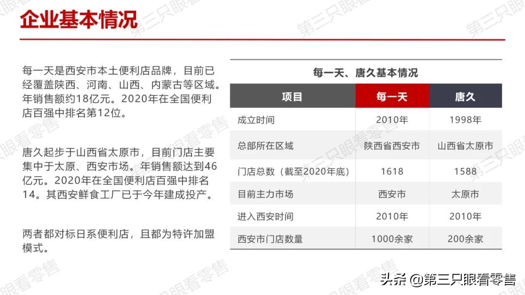 西安便利店唐久门店,西安便利店探店