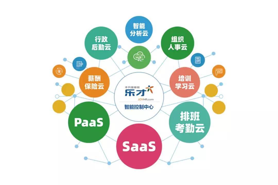 生而不凡|乐才“六云齐发”,领航服务业人力资源管理云时代