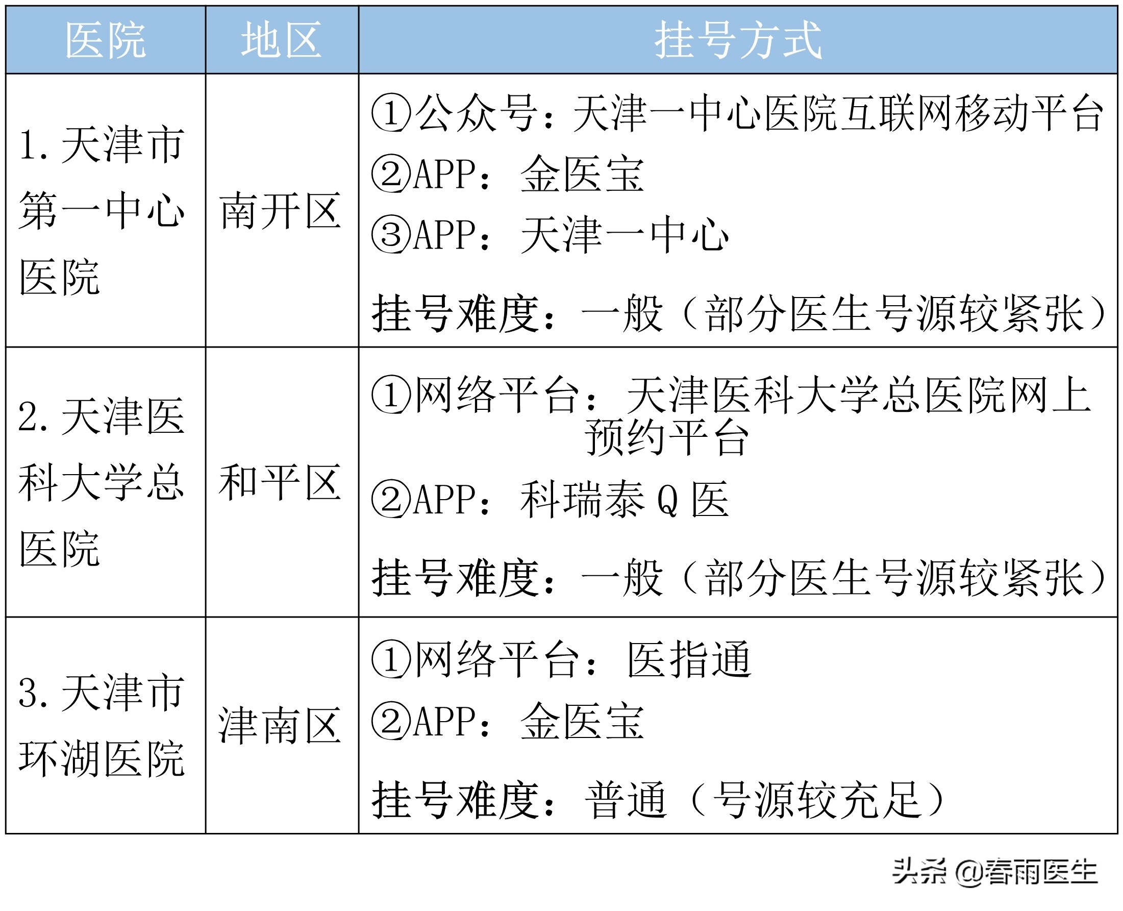 天津第二医院科室介绍,天津中医药大学附属第一医院科室