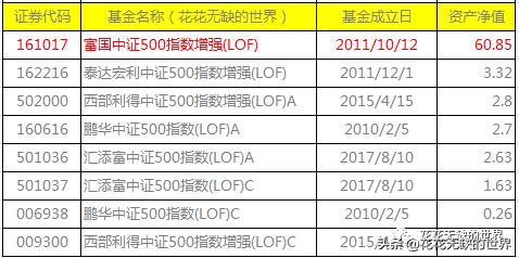 百里挑一期货,博时中证500指数基金008397