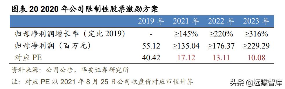 户外用品露营装备厂家,户外露营装备品牌上市公司