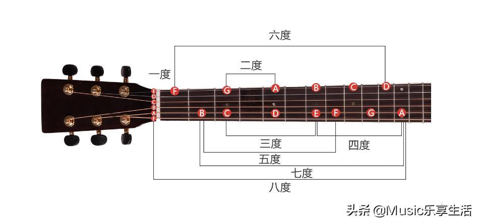 吉他知识全解图片,吉他知识视频全套免费