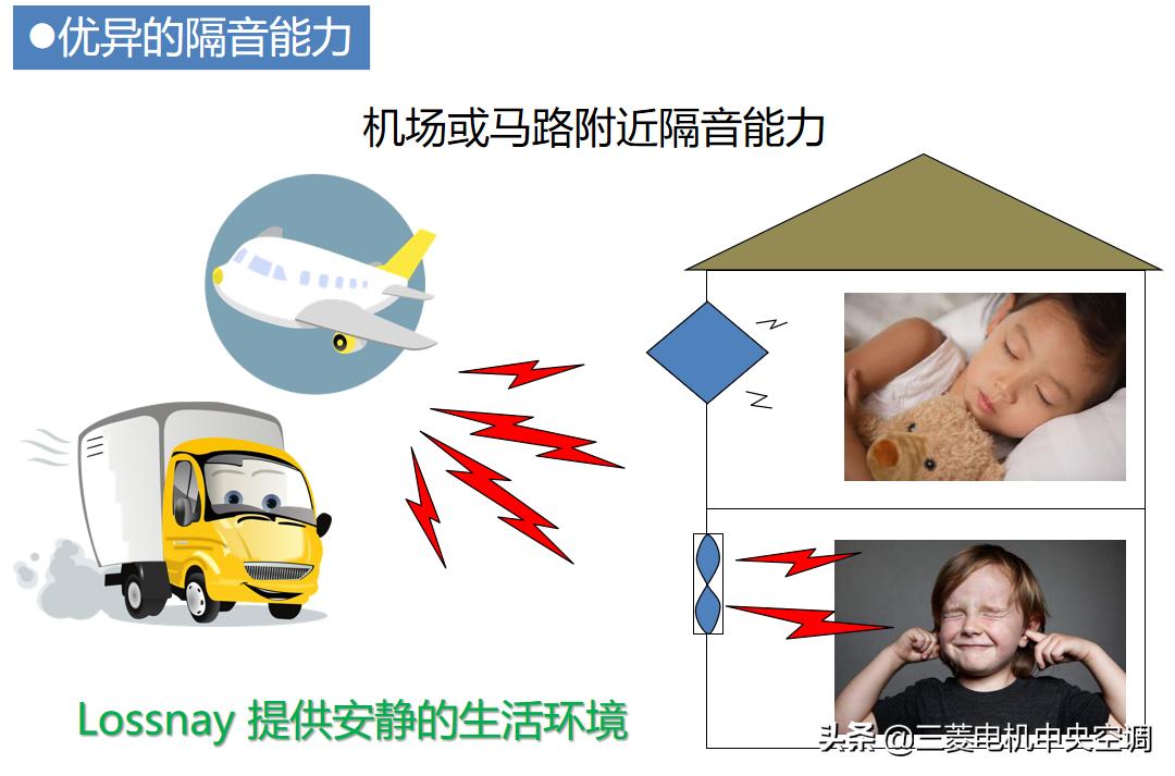 三菱重工全热交换器新风系统,三菱电机柜机空调新风系统