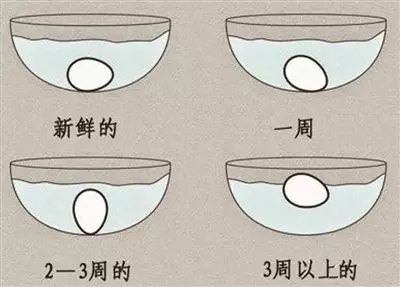 2岁宝宝吃生鸡蛋会怎样,一岁宝宝吃生鸡蛋要紧不