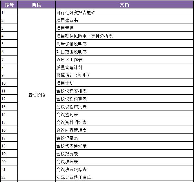 项目计划书与项目可研报告的区别,项目计划书的项目规划怎么写