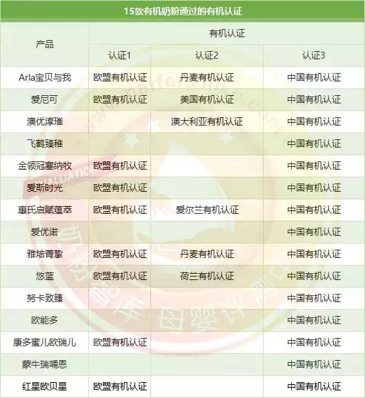 15款奶粉深度测评,国内有机奶粉口碑最好的前十名