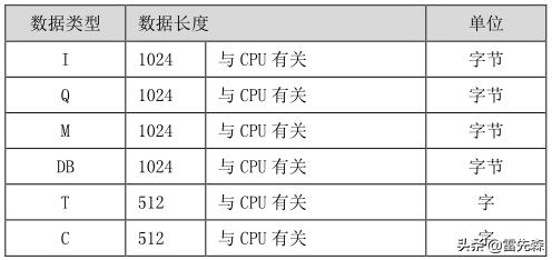 杰控和组态王哪个厉害,杰控软件与sql数据库历史连接