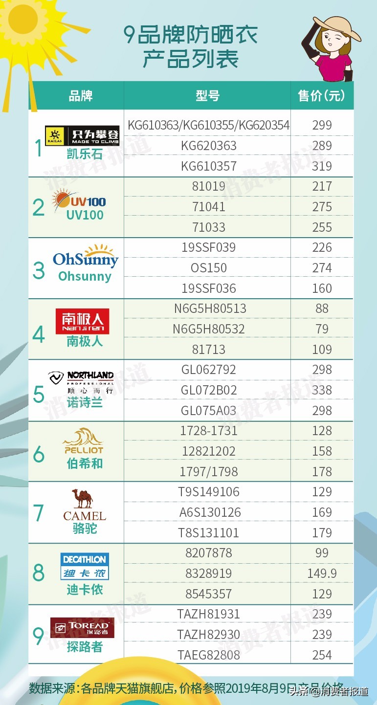 探路者防晒衣哪个颜色防晒效果好,探路者防晒衣正品价格