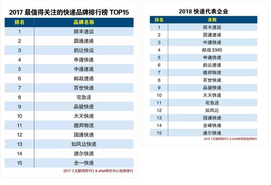 中国邮政ems快递一般几天到,中国邮政ems公司在哪里