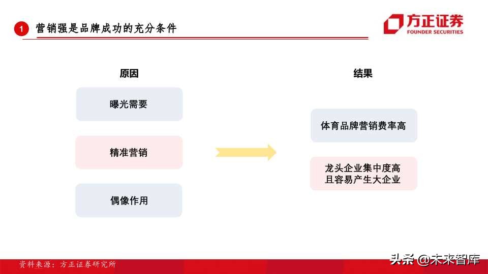 全球运动品牌排行,世界运动品牌市值变化史