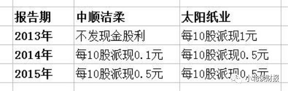 手把手教企业年报,手把手教你读季报