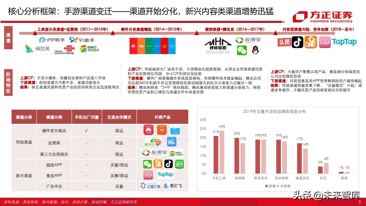 字节跳动跟腾讯游戏,腾讯游戏对比字节跳动