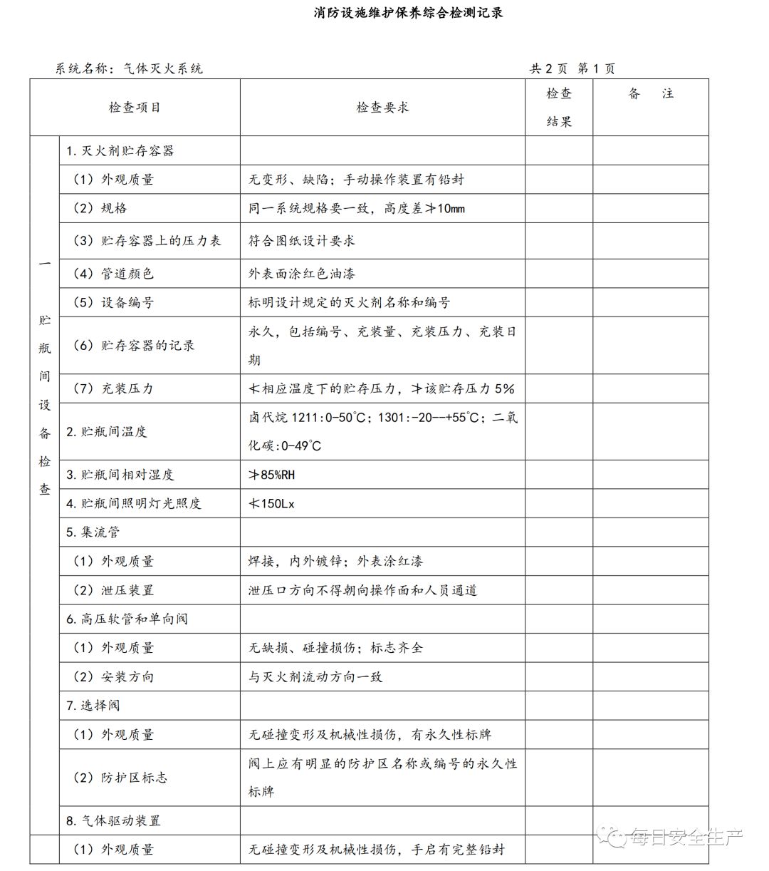 2019版消防安全表格,消防安全培训记录表格