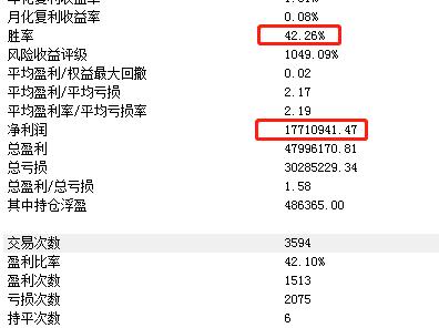 期货等待回调和突破哪个好,期货突破进场靠谱吗