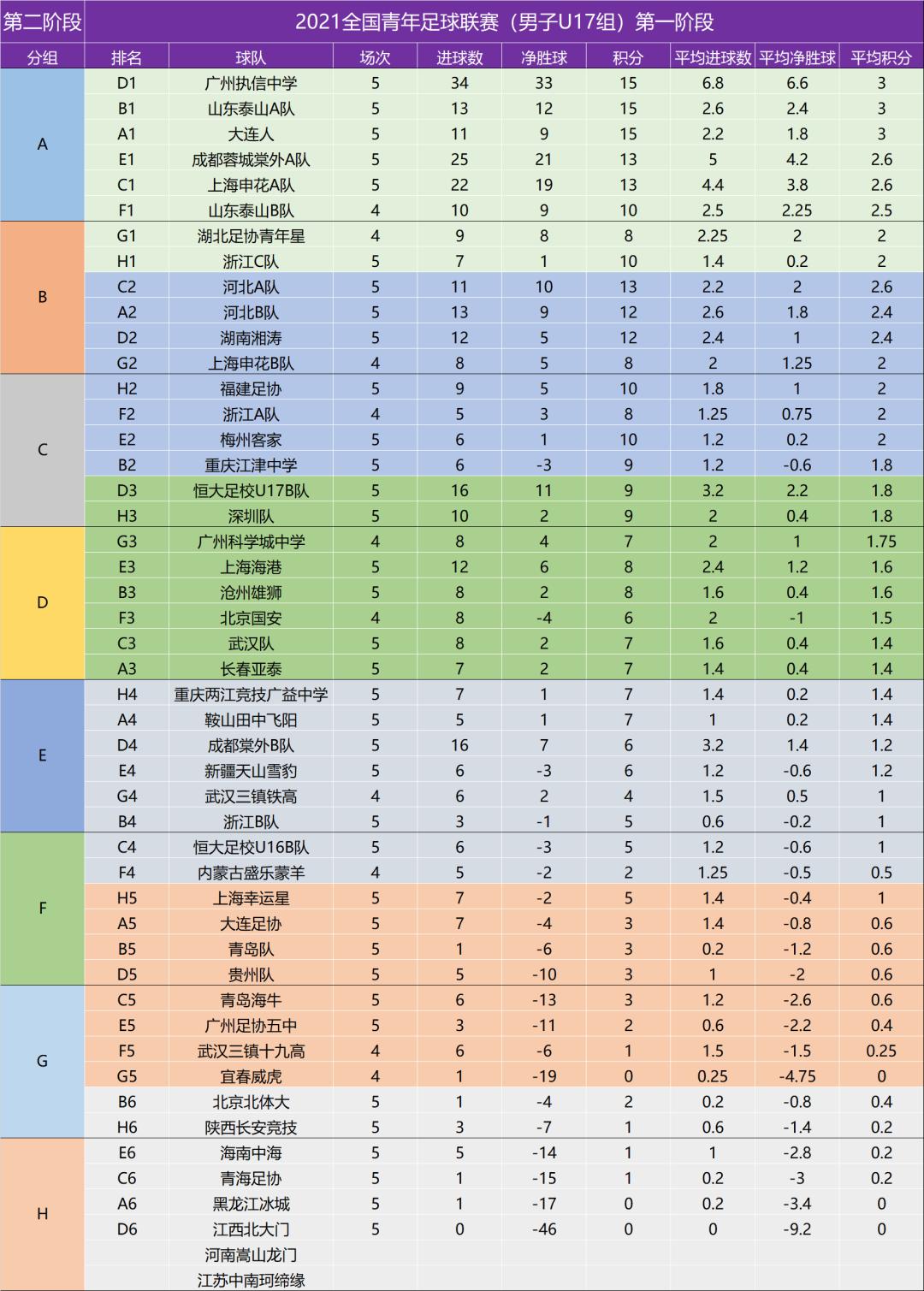 中国足球青训新华社,中国足球青训观察