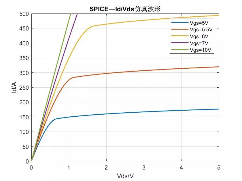 基于simscape的动力学物理建模,matlab信号建模与仿真实例