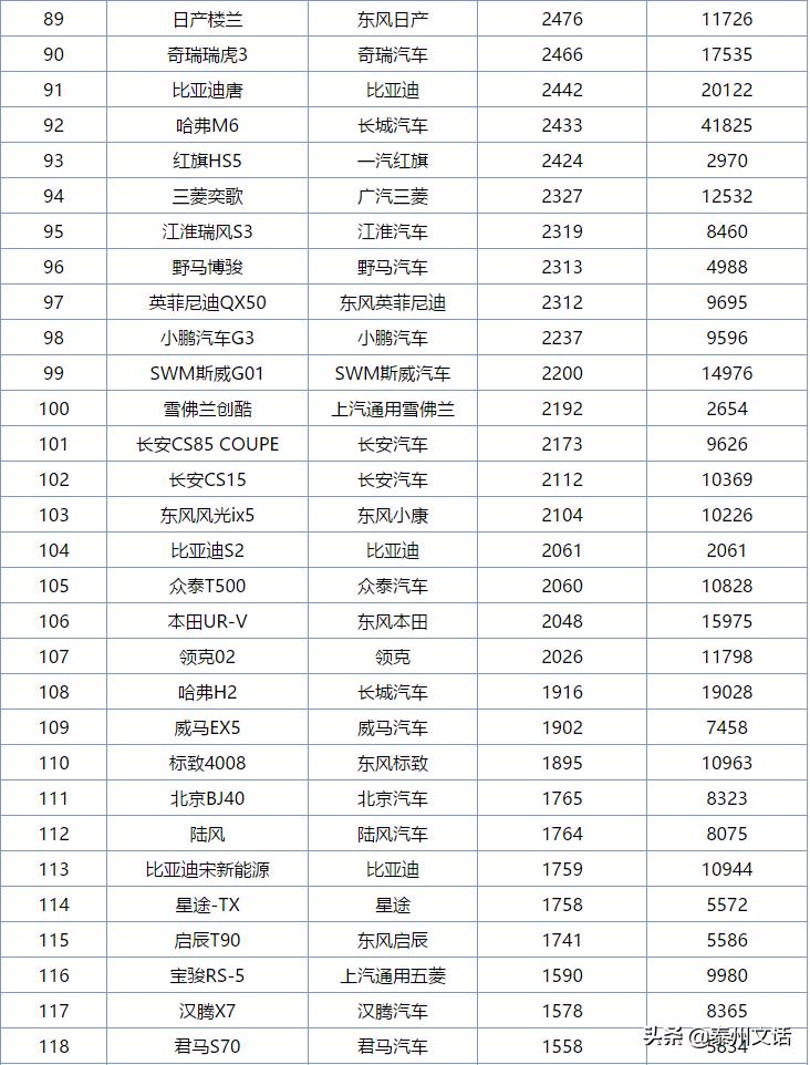 6月各车企销量排行榜,6月中型车汽车销量排行榜
