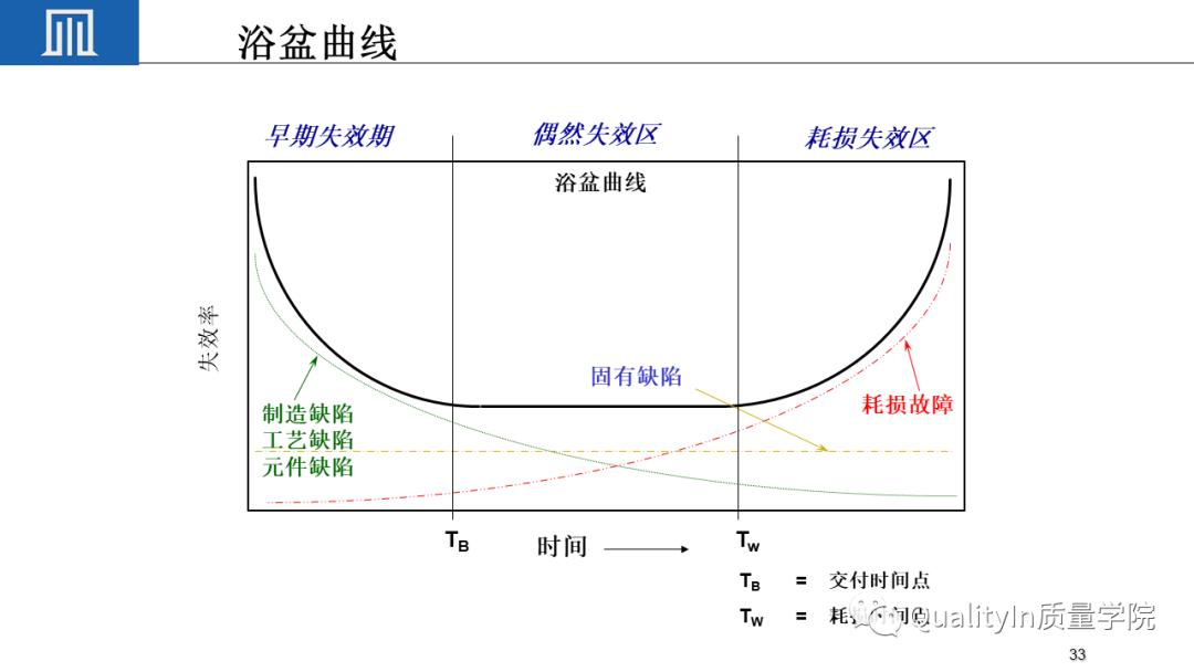 可靠性工程包括几性，你敢回答吗？