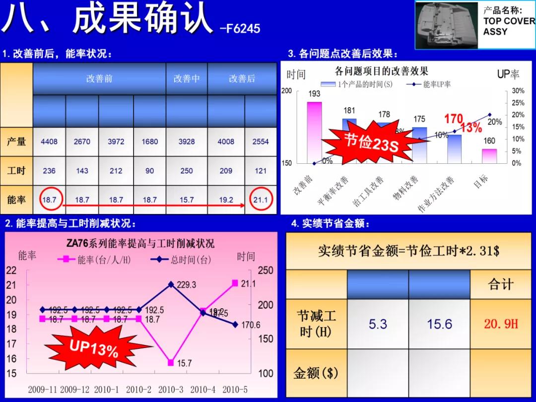 qcc品管圈可取得哪些有形成果,qcc品管圈推动流程是什么
