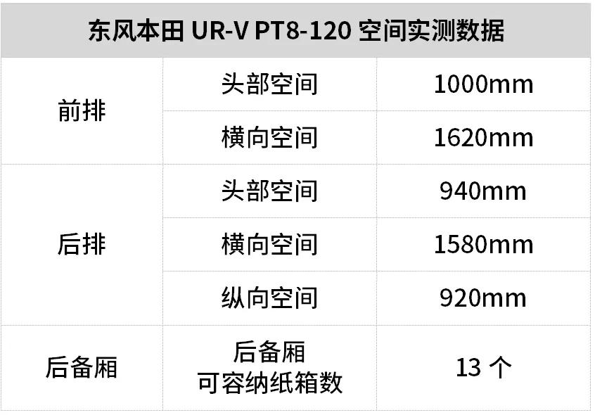 鏈敯ur-v2018椹鹃┒鎰熷彈,鏈敯urv1.5t鍔ㄥ姏璇勬祴
