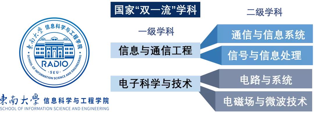 东南大学2018就业质量,2019东南大学就业质量报告